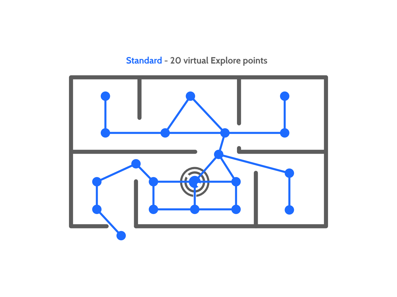 Standard 360° Virtual Tour Package